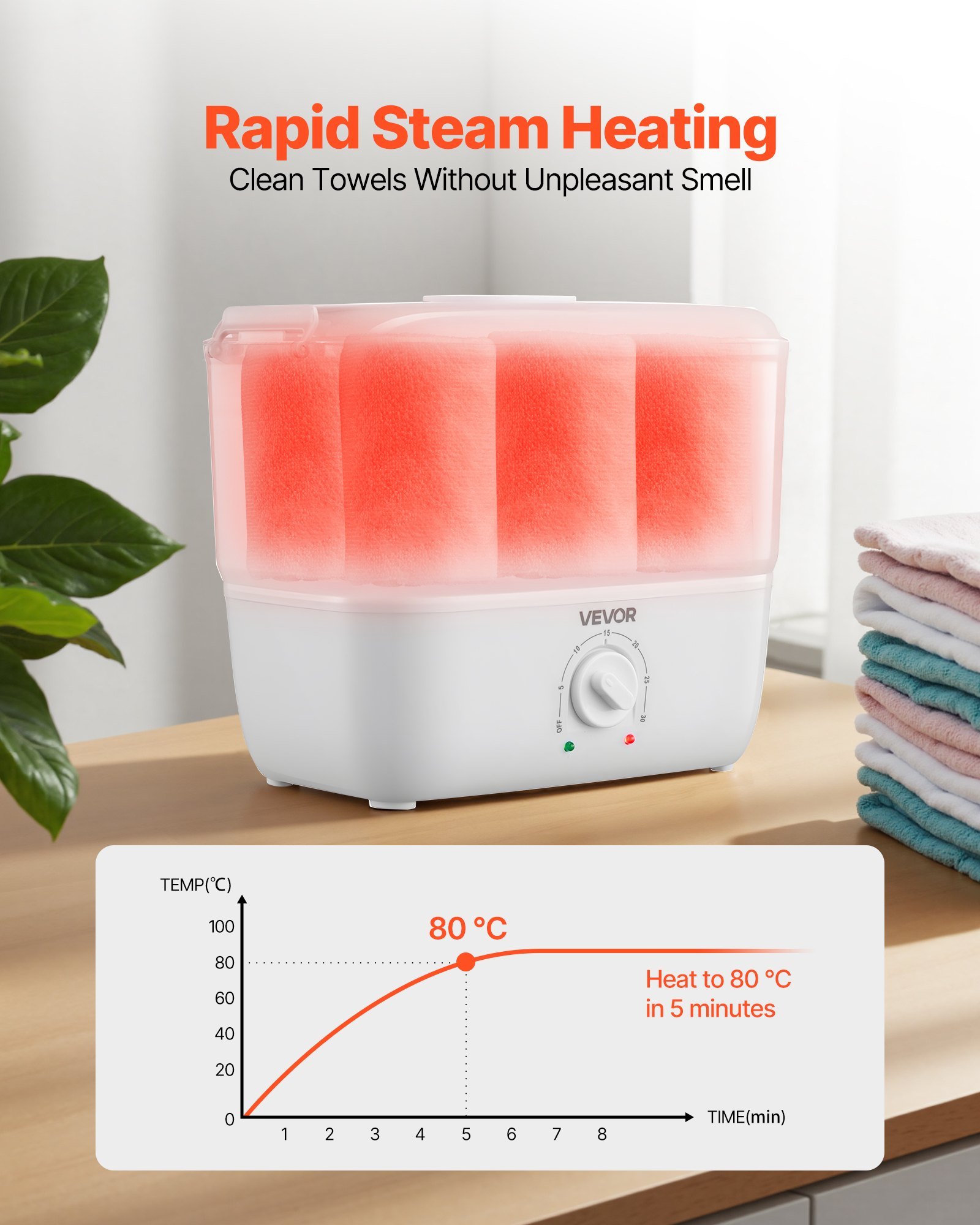 Hot Towel Warmer, 1.1 Gal Small Towel Steamer With Clip & Indicator, Holds 12-15 Towels, Portable Facial Warmer Quickly Heats Up In 5 Minutes, For Spa, Barber, Manicures, Massage, Salon, White - Image 4